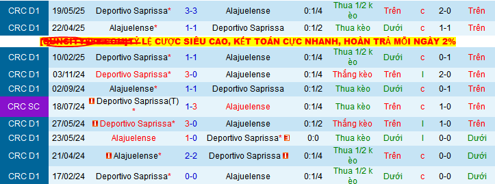 Nhận định, Soi kèo Alajuelense vs Saprissa 9h ngày 22/5: Thế trận khó lường - Ảnh 3