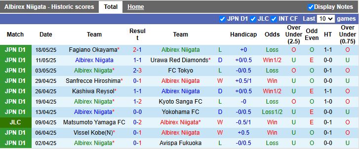 Nhận định, Soi kèo Albirex Niigata vs Tokyo Verdy 17h00 ngày 21/5: Nối dài mạch không thắng - Ảnh 2