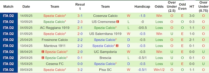 Nhận định, Soi kèo Catanzaro vs Spezia 1h30 ngày 22/5: Vững vàng trên sân nhà - Ảnh 2