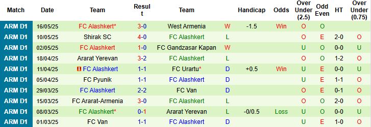 Nhận định, Soi kèo FC BKMA Yerevan vs FC Alashkert 22h00 ngày 22/05: Khách lấn chủ - Ảnh 2