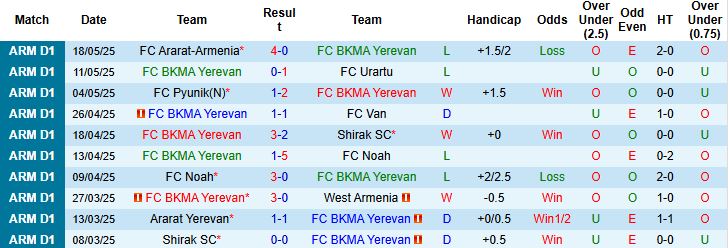 Nhận định, Soi kèo FC BKMA Yerevan vs FC Alashkert 22h00 ngày 22/05: Khách lấn chủ - Ảnh 3