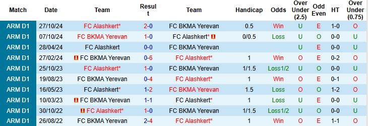 Nhận định, Soi kèo FC BKMA Yerevan vs FC Alashkert 22h00 ngày 22/05: Khách lấn chủ - Ảnh 4