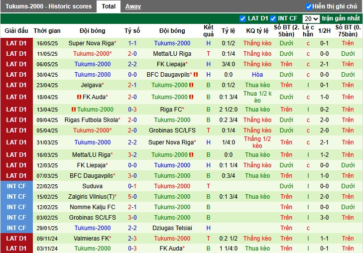 Nhận định, Soi kèo Grobinas vs Tukums-2000, 22h ngày 21/05: Giữ lại 3 điểm - Ảnh 3