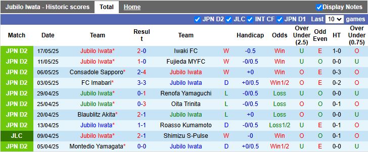 Nhận định, Soi kèo Jubilo Iwata vs Gamba Osaka 17h00 ngày 21/5: Chờ mưa bàn thắng - Ảnh 2