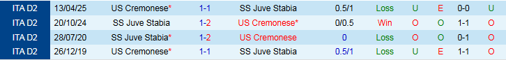 Nhận định, Soi kèo Juve Stabia vs Cremonese 1h30 ngày 22/5: Bất phân thắng bại - Ảnh 4