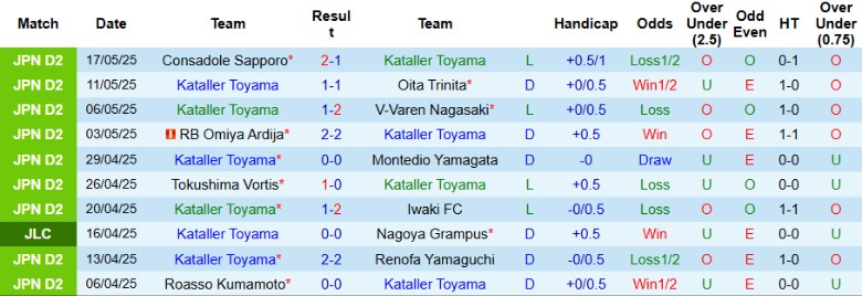 Nhận định, Soi kèo Kataller Toyama vs Avispa Fukuoka, 17h00 ngày 21/5: Chặn đứng chuỗi thua - Ảnh 2
