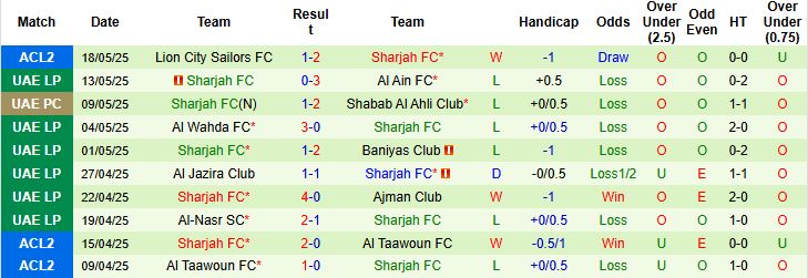 Nhận định, Soi kèo Khor Fakkan Club vs Sharjah FC 22h40 ngày 22/05: Mục tiêu nhì bảng - Ảnh 2