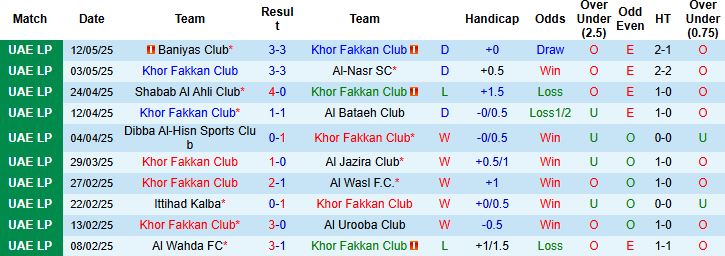 Nhận định, Soi kèo Khor Fakkan Club vs Sharjah FC 22h40 ngày 22/05: Mục tiêu nhì bảng - Ảnh 3