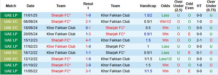Nhận định, Soi kèo Khor Fakkan Club vs Sharjah FC 22h40 ngày 22/05: Mục tiêu nhì bảng - Ảnh 4