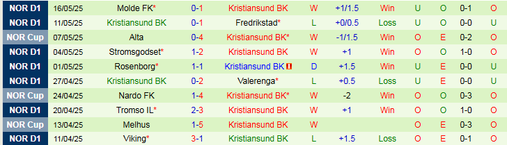 Nhận định, Soi kèo Molde FK vs Kristiansund BK 0h00 ngày 22/5: Gục ngã trên sân nhà - Ảnh 4