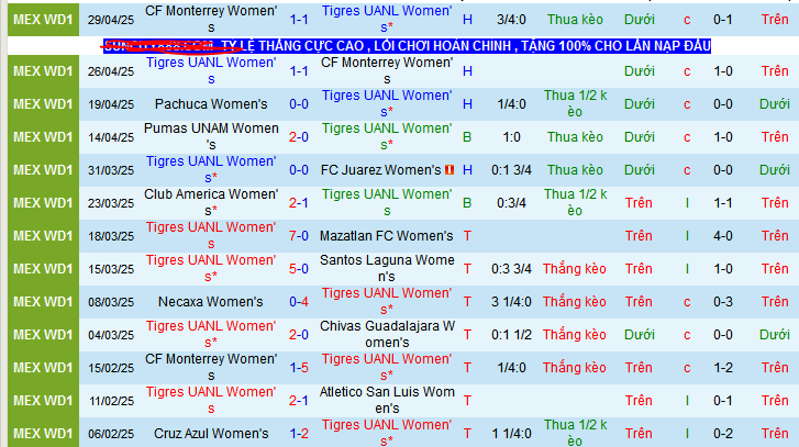 Nhận định, Soi kèo Nữ Tigres UANL vs Nữ Portland Thorns 9h35 ngày 22/5: Ca khúc khải hoàn - Ảnh 1