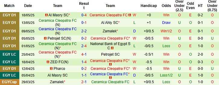 Nhận định, Soi kèo Petrojet SC vs Ceramica Cleopatra 00h00 ngày 22/05: Chủ nhà lép vế - Ảnh 2