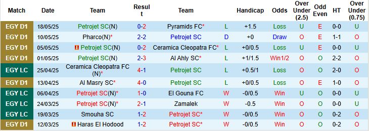 Nhận định, Soi kèo Petrojet SC vs Ceramica Cleopatra 00h00 ngày 22/05: Chủ nhà lép vế - Ảnh 3