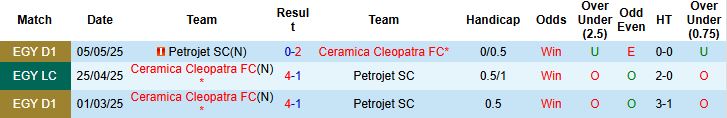 Nhận định, Soi kèo Petrojet SC vs Ceramica Cleopatra 00h00 ngày 22/05: Chủ nhà lép vế - Ảnh 4