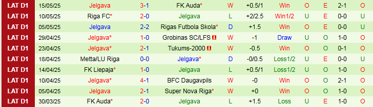 Nhận định, Soi kèo Super Nova Riga vs Jelgava 0h00 ngày 22/5: Chưa thể phục thù - Ảnh 3