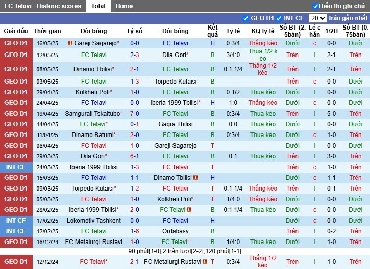 Nhận định, Soi kèo Telavi vs Dinamo Batumi, 22h59 ngày 21/05: Lợi thế chủ nhà - Ảnh 2