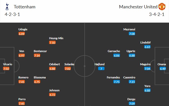 Soi kèo phạt góc Tottenham vs MU, 2h ngày 22/05 - Ảnh 3