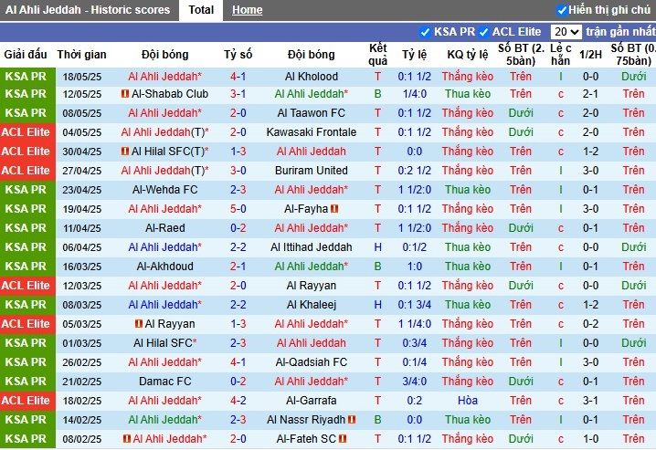 Nhận định, Soi kèo Al-Ahli vs Al-Ettifaq, 1h ngày 23/05: Hạ đẹp đội khách - Ảnh 2