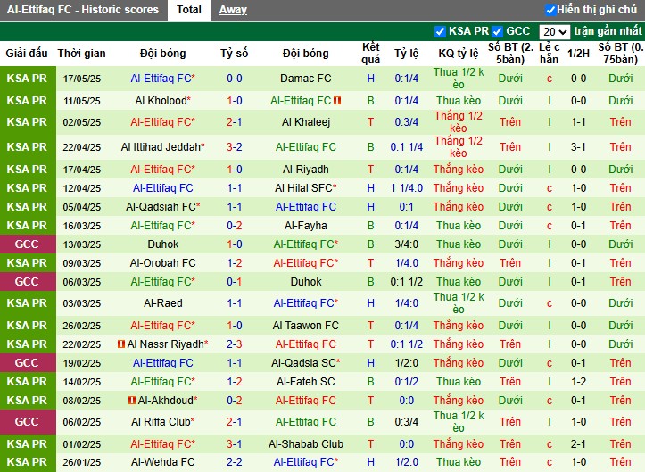 Nhận định, Soi kèo Al-Ahli vs Al-Ettifaq, 1h ngày 23/05: Hạ đẹp đội khách - Ảnh 3