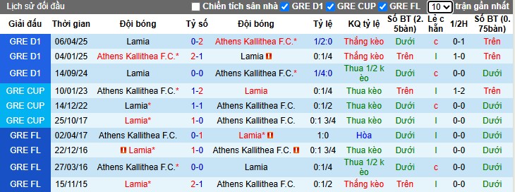 Nhận định, Soi kèo Athens Kallithea vs Lamia, 0h ngày 23/05: Không có bất ngờ - Ảnh 1