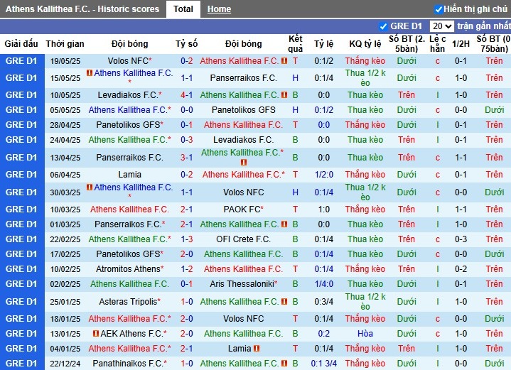 Nhận định, Soi kèo Athens Kallithea vs Lamia, 0h ngày 23/05: Không có bất ngờ - Ảnh 2