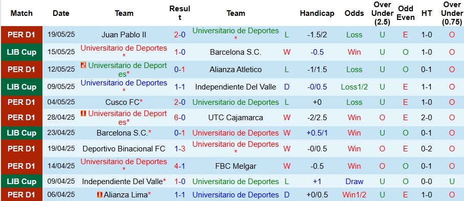 Nhận định, Soi kèo Deportes vs Sporting Cristal 9h ngày 23/5: Khách không có quà - Ảnh 1