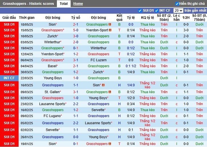 Nhận định, Soi kèo Grasshoppers vs St. Gallen, 1h30 ngày 23/05: Thế trận bùng nổ - Ảnh 2