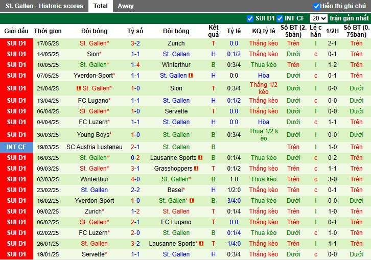 Nhận định, Soi kèo Grasshoppers vs St. Gallen, 1h30 ngày 23/05: Thế trận bùng nổ - Ảnh 3