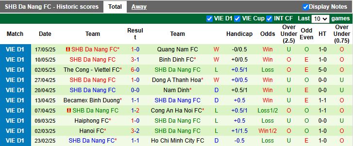 Nhận định, Soi kèo HAGL vs Đà Nẵng 17h00 ngày 23/5: Thoát khỏi vực sâu - Ảnh 3