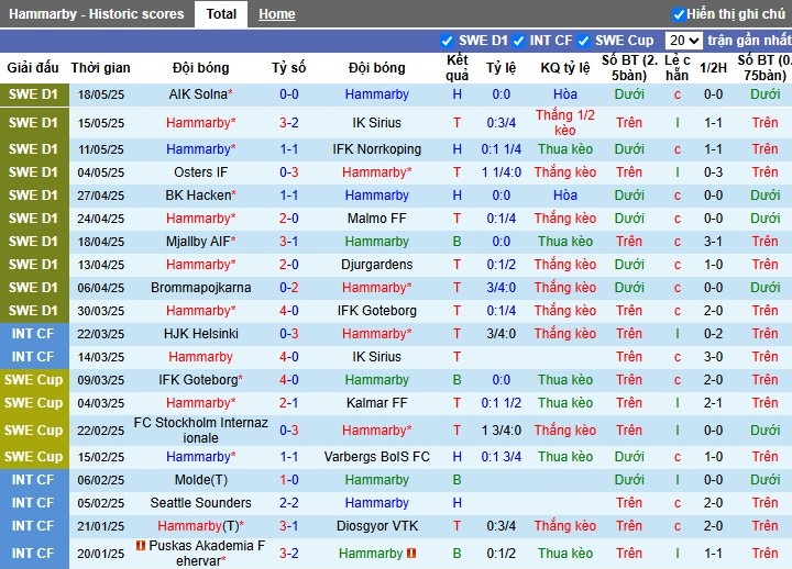 Nhận định, Soi kèo Hammarby vs Mjallby, 0h ngày 23/05: Lợi thế sân nhà - Ảnh 2
