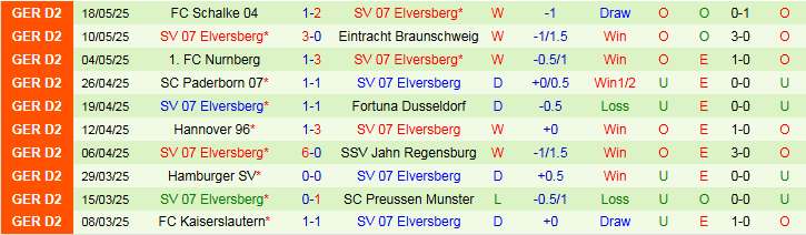 Nhận định, Soi kèo Heidenheim vs Elversberg 1h30 ngày 23/5: Đội khách gây bất ngờ - Ảnh 3