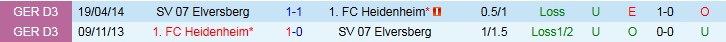 Nhận định, Soi kèo Heidenheim vs Elversberg 1h30 ngày 23/5: Đội khách gây bất ngờ - Ảnh 4