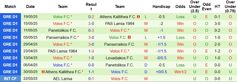 Nhận định, Soi kèo Levadiakos vs Volos, 22h00 ngày 22/5: Chia điểm đáng tiếc - Ảnh 3