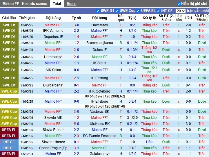 Nhận định, Soi kèo Malmo vs AIK Solna, 0h ngày 23/05: Chiến thắng sát nú - Ảnh 2