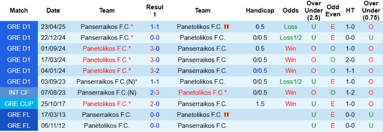 Nhận định, Soi kèo Panetolikos vs Panserraikos, 22h00 ngày 22/5: Bắt kịp đội đầu bảng - Ảnh 1