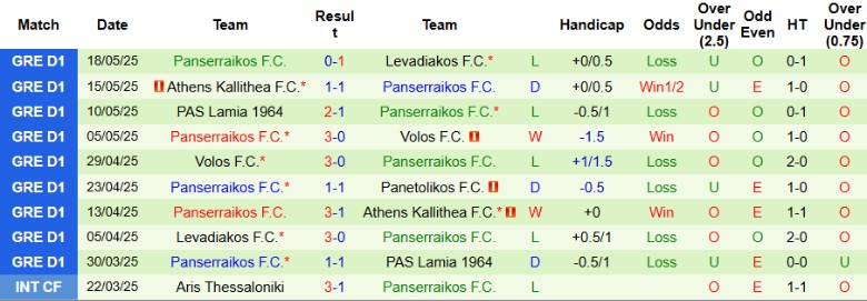 Nhận định, Soi kèo Panetolikos vs Panserraikos, 22h00 ngày 22/5: Bắt kịp đội đầu bảng - Ảnh 3