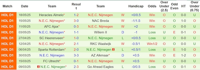 Nhận định, Soi kèo Twente vs NEC Nijmegen 2h ngày 23/5: Bất phân thắng bại - Ảnh 2