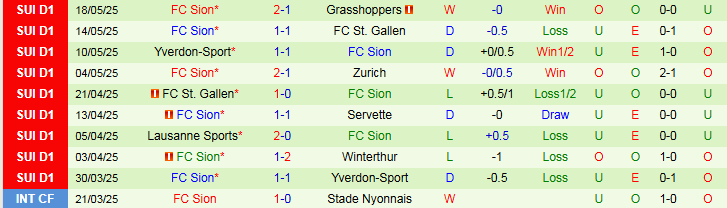 Nhận định, Soi kèo Winterthur vs FC Sion 1h30 ngày 23/5: Niềm vui cho đội khách - Ảnh 3
