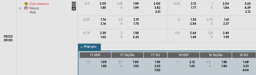 Soi kèo phạt góc Club America vs Toluca, 9h ngày 23/05 - Ảnh 1