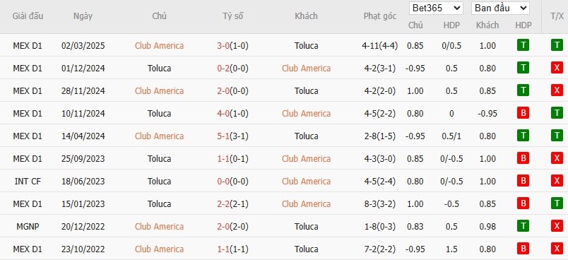 Soi kèo phạt góc Club America vs Toluca, 9h ngày 23/05 - Ảnh 4