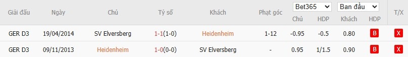 Soi kèo phạt góc Heidenheim vs Elversberg, 1h30 ngày 23/05 - Ảnh 4
