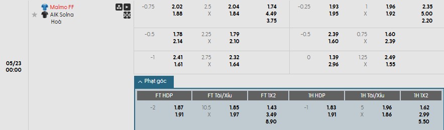 Soi kèo phạt góc Malmo vs AIK Solna, 0h ngày 23/05 - Ảnh 1