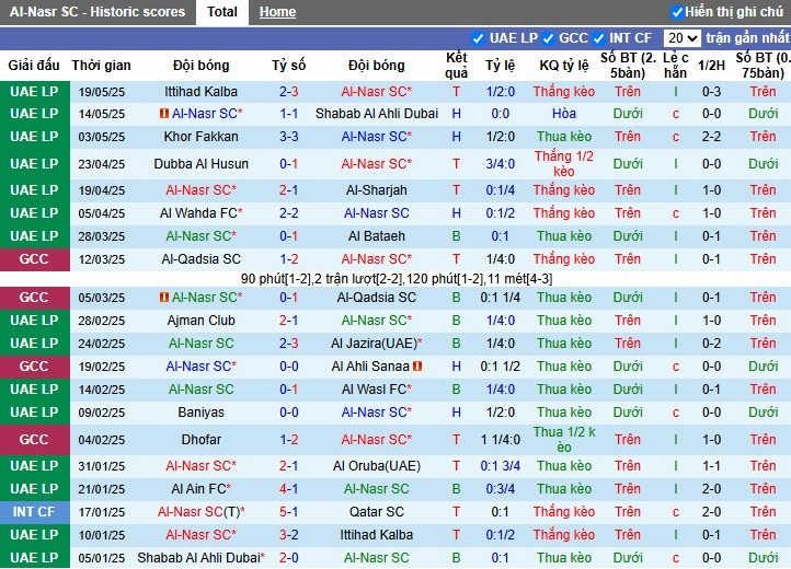 Nhận định, Soi kèo Al-Nasr vs Al Ain, 22h45 ngày 23/05: Chiến thắng nhọc nhằn - Ảnh 2