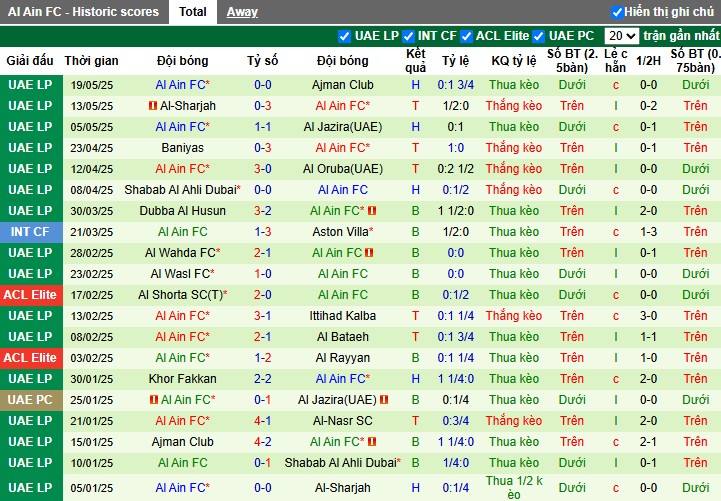 Nhận định, Soi kèo Al-Nasr vs Al Ain, 22h45 ngày 23/05: Chiến thắng nhọc nhằn - Ảnh 3