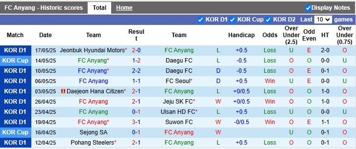 Nhận định, Soi kèo Anyang vs Pohang Steelers 17h30 ngày 23/5: Trở lại mạch thắng - Ảnh 2