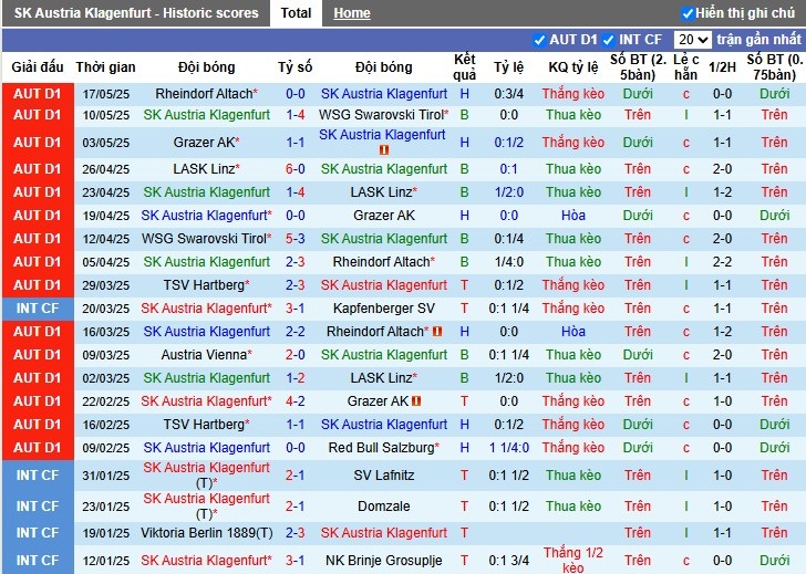 Nhận định, Soi kèo Austria Klagenfurt vs TSV Hartberg, 0h30 ngày 24/05: Thắng dễ đội nhà - Ảnh 2
