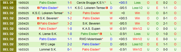Nhận định, Soi kèo Cercle Brugge vs Patro Eisden 1h45 ngày 24/5: Không có bất ngờ - Ảnh 3