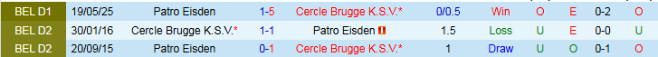 Nhận định, Soi kèo Cercle Brugge vs Patro Eisden 1h45 ngày 24/5: Không có bất ngờ - Ảnh 4