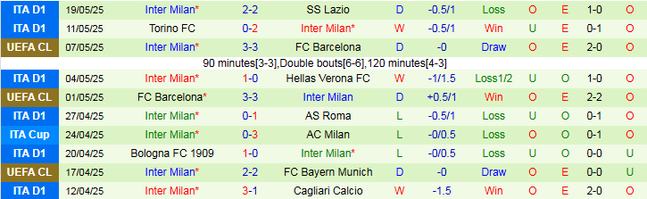 Nhận định, Soi kèo Como vs Inter Milan 1h45 ngày 24/5: Bắt buộc phải chiến thắng - Ảnh 3