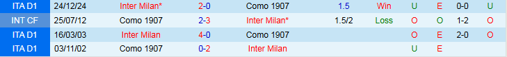 Nhận định, Soi kèo Como vs Inter Milan 1h45 ngày 24/5: Bắt buộc phải chiến thắng - Ảnh 4